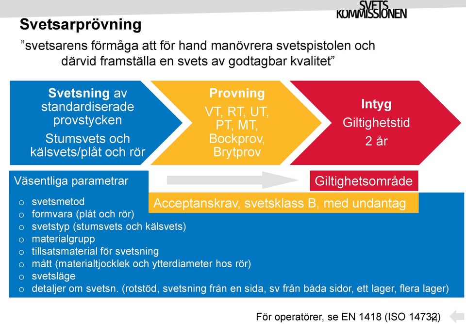 svetsklass B, med undantag o svetsmetod o formvara (plåt och rör) o svetstyp (stumsvets och kälsvets) o materialgrupp o tillsatsmaterial för svetsning o mått