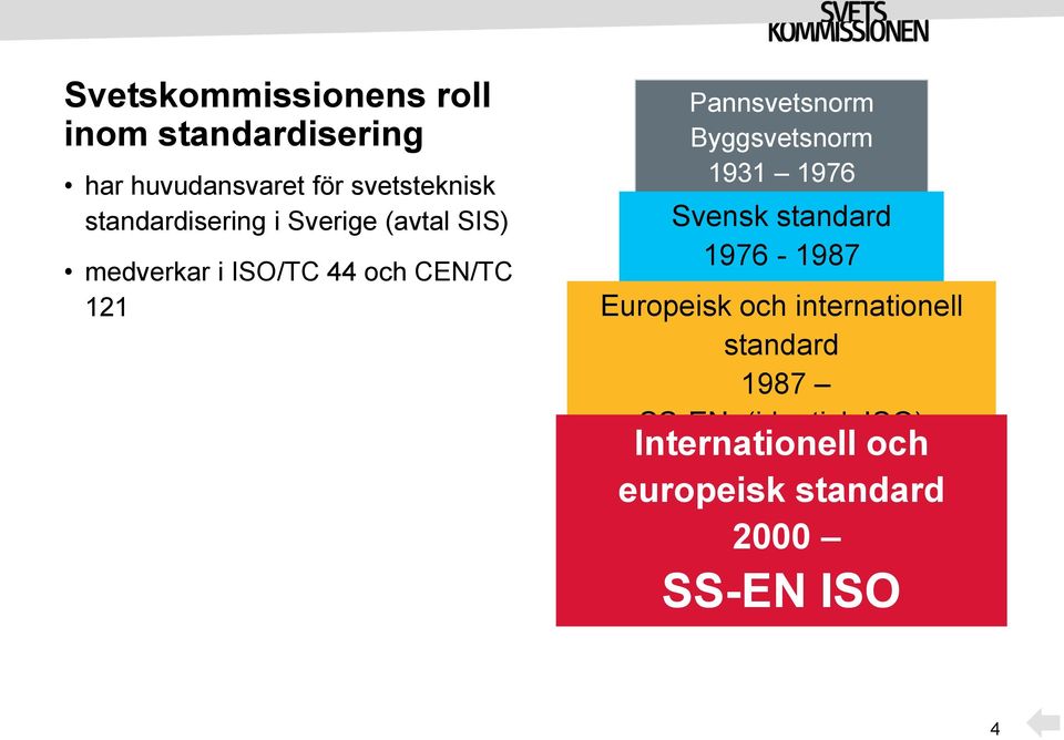 Pannsvetsnorm Byggsvetsnorm 1931 1976 Svensk standard 1976-1987 Europeisk och