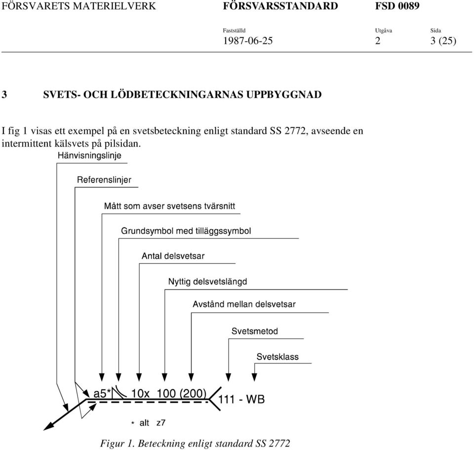 standard SS 2772, avseende en intermittent kälsvets