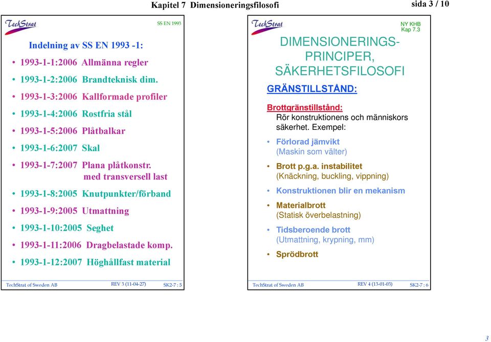 med transversell last 1993-1-8:2005 Knutpunkter/förband 1993-1-9:2005 Utmattning 1993-1-10:2005 Seghet SS EN 1993 1993-1-11:2006 Dragbelastade komp.