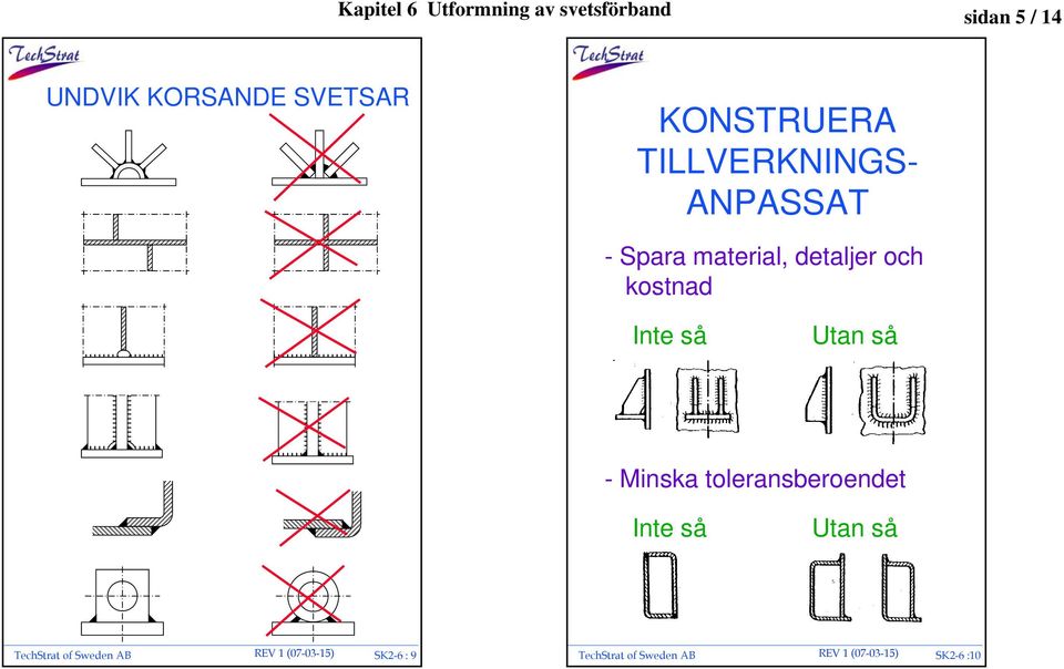 Inte så Utan så - Minska toleransberoendet Inte så Utan så TechStrat of