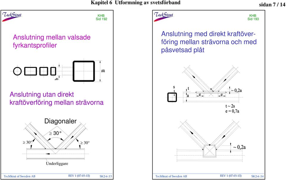 påsvetsad plåt Anslutning utan direkt kraftöverföring mellan strävorna Diagonaler 30 30 30