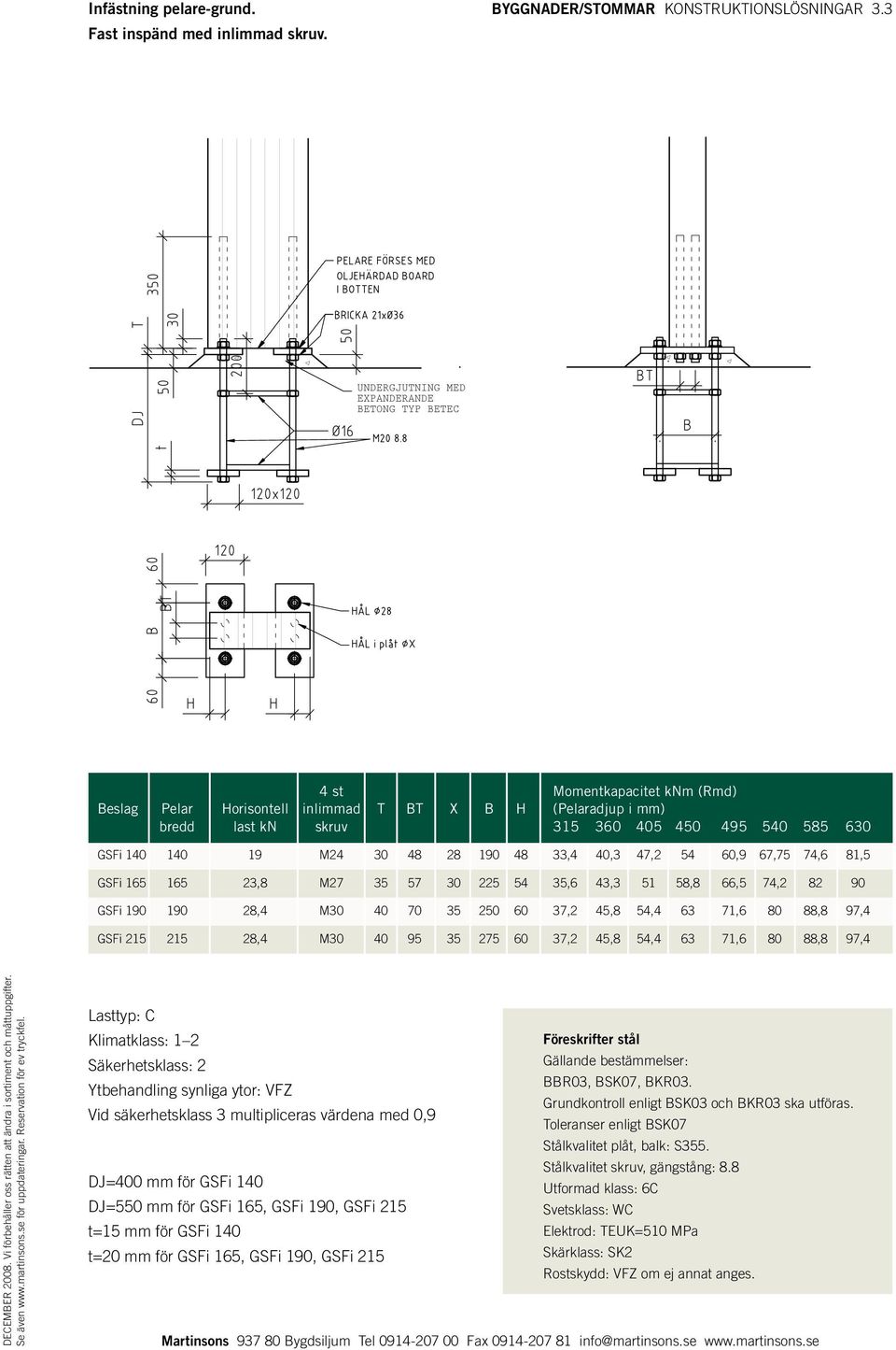 GSFi 140 140 19 M24 30 48 28 190 48 33,4 40,3 47,2 54 60,9 67,75 74,6 81,5 GSFi 165 165 23,8 M27 35 57 30 225 54 35,6 43,3 51 58,8 66,5 74,2 82 90 GSFi 190 190 28,4 M30 40 70 35 250 60 37,2 45,8 54,4