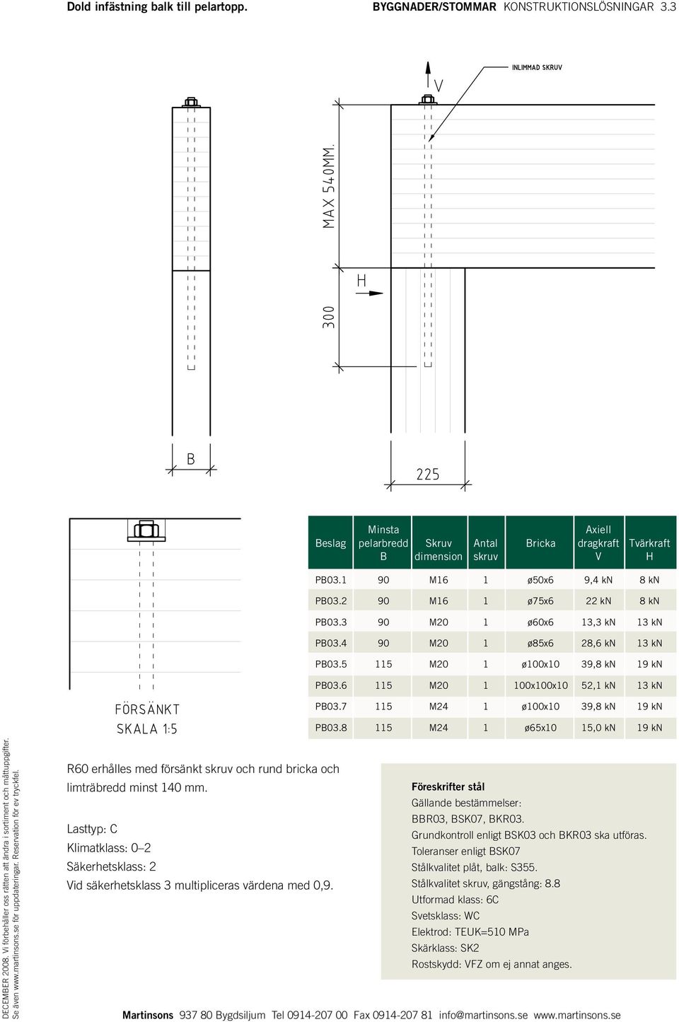 6 115 M20 1 100x100x10 52,1 kn 13 kn PB03.7 115 M24 1 ø100x10 39,8 kn 19 kn PB03.8 115 M24 1 ø65x10 15,0 kn 19 kn R60 erhålles med försänkt skruv och rund bricka och limträbredd minst 140 mm.