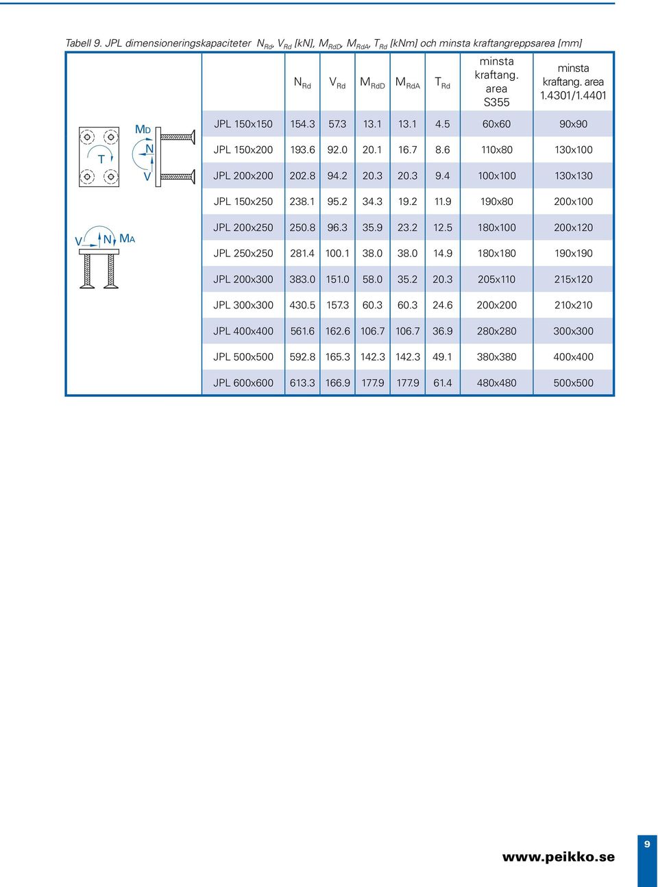 2 11.9 190x80 200x100 N MA JPL 200x250 250.8 96.3 35.9 23.2 12.5 180x100 200x120 JPL 250x250 281.4 100.1 38.0 38.0 14.9 180x180 190x190 JPL 200x300 383.0 151.0 58.0 35.2 20.