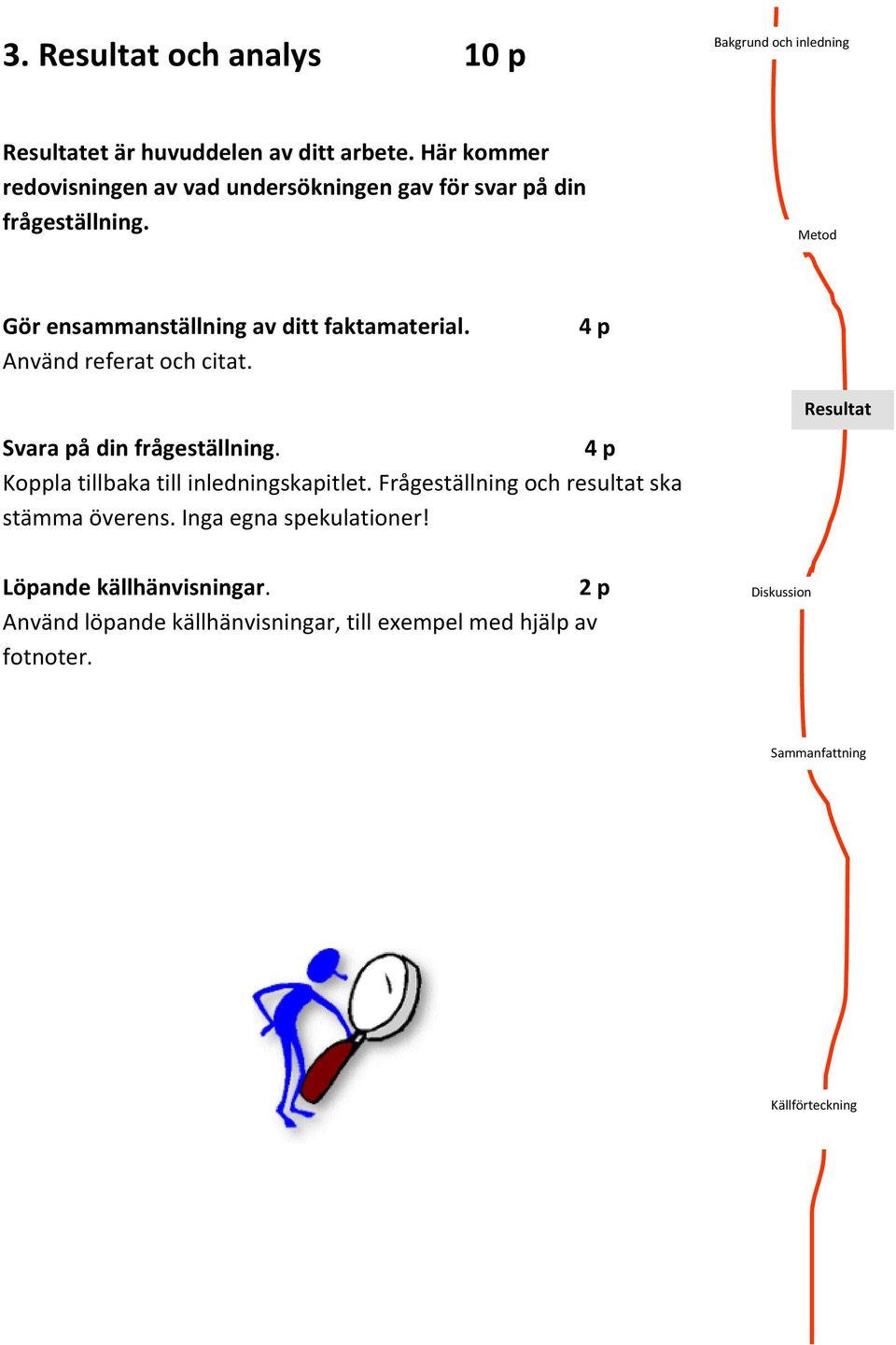 Gör ensammanställning av ditt faktamaterial. Använd referat och citat. 4 p Svara på din frågeställning.