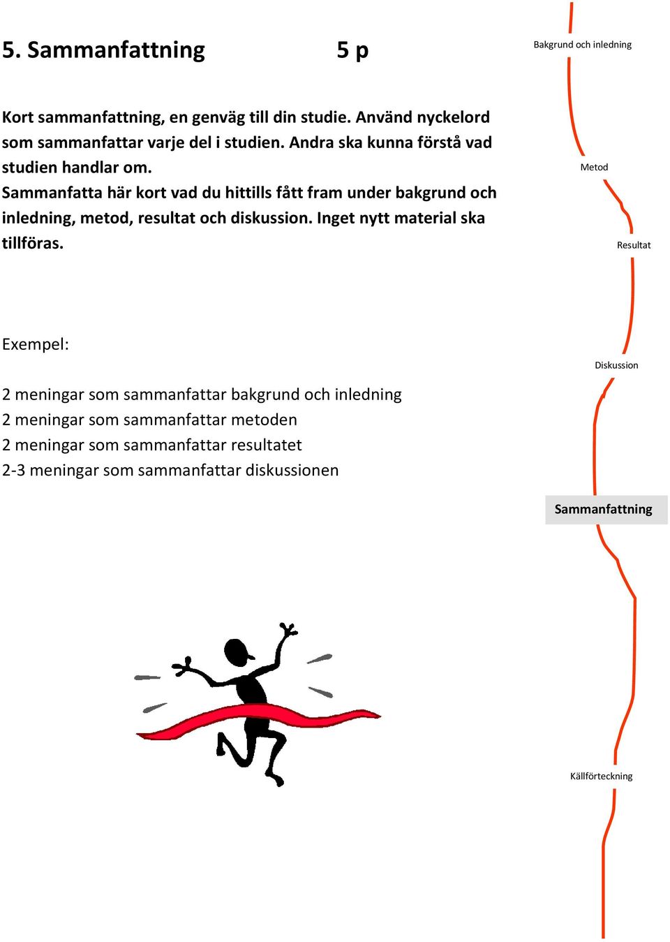 Sammanfatta här kort vad du hittills fått fram under bakgrund och inledning, metod, resultat och diskussion.