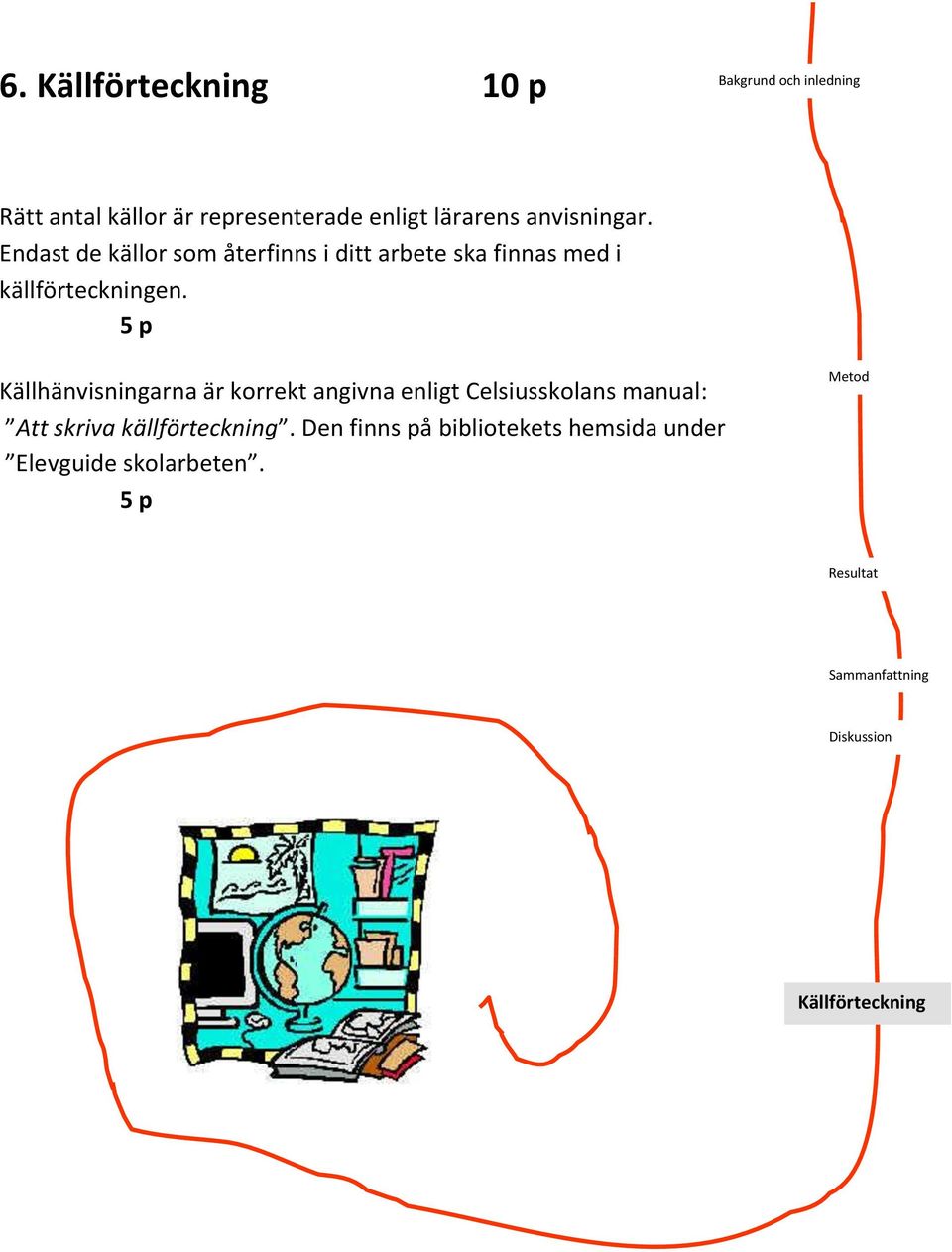 5 p Källhänvisningarna är korrekt angivna enligt Celsiusskolans manual: Att