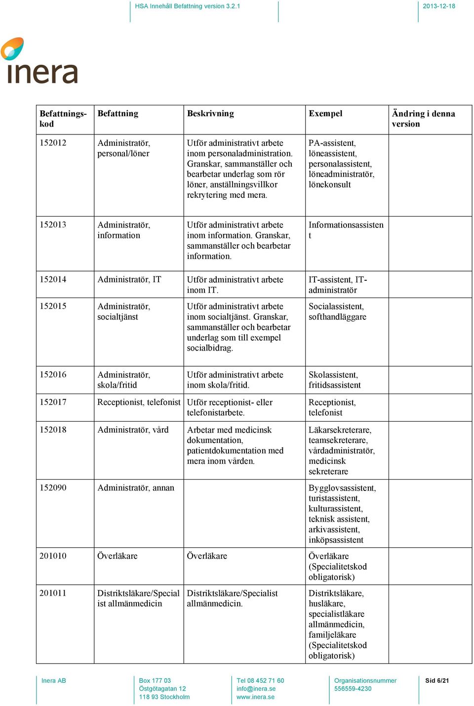 Granskar, sammanställer och bearbetar information. Informationsassisten t 152014 Administratör, IT Utför administrativt arbete inom IT.