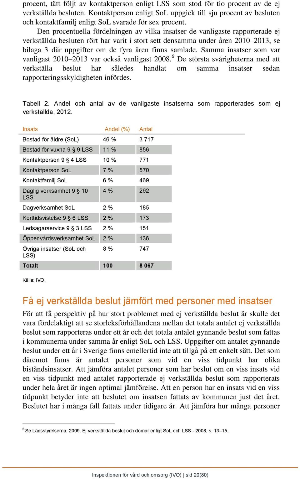 Den procentuella fördelningen av vilka insatser de vanligaste rapporterade ej verkställda besluten rört har varit i stort sett densamma under åren 2010 2013, se bilaga 3 där uppgifter om de fyra åren