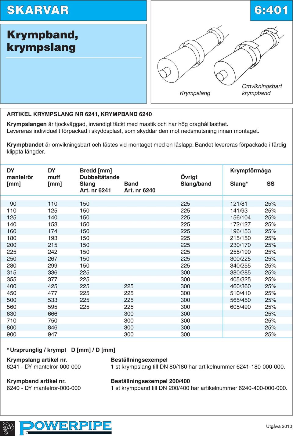 Bandet levereras förpackade i färdig klippta längder. DY DY Bredd [mm] Krympförmåga mantelrör muff Övrigt [mm] [mm] Slang Band Slang/band Slang* SS Art. nr 6241 Art.