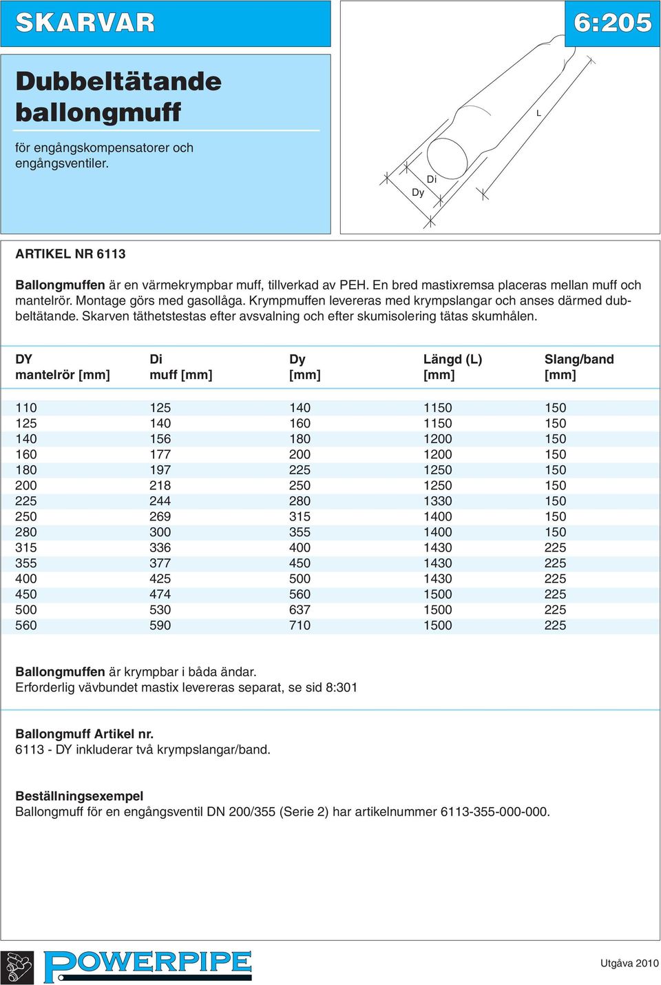 Skarven täthetstestas efter avsvalning och efter skumisolering tätas skumhålen.
