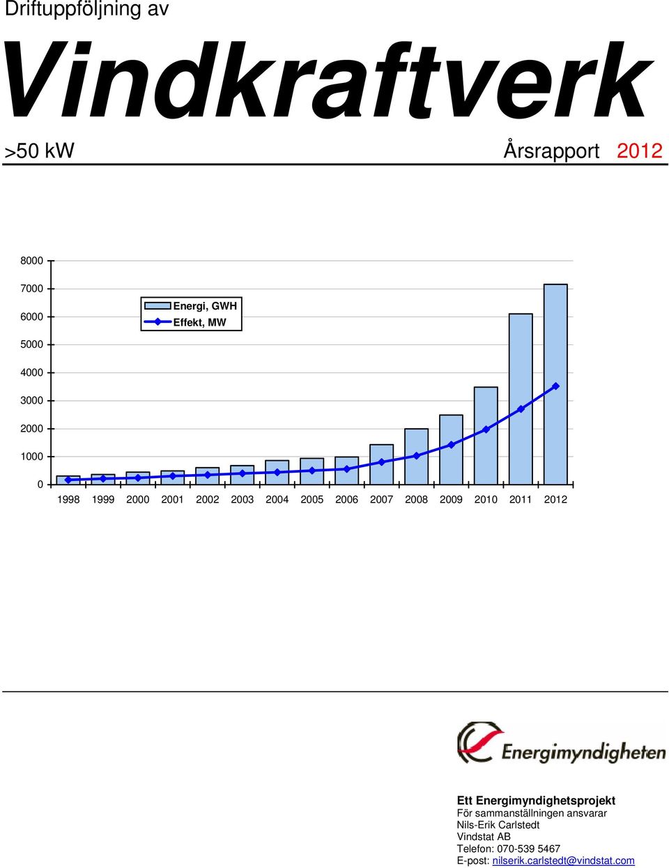 2008 2009 2010 2011 2012 Ett Energimyndighetsprojekt För sammanställningen ansvarar