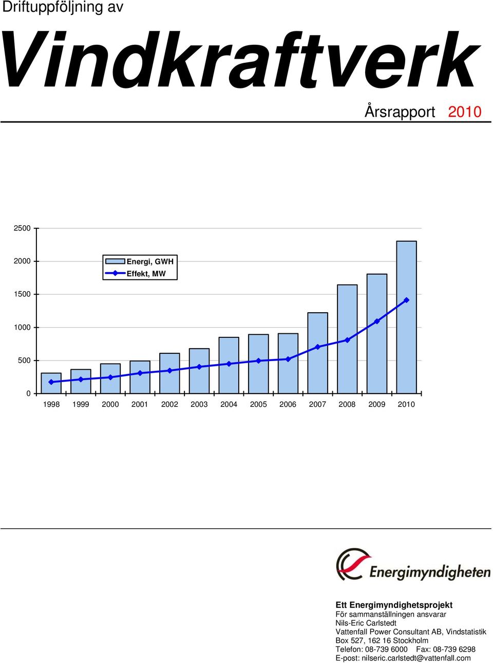 sammanställningen ansvarar Nils-Eric Carlstedt Vattenfall Power Consultant AB, Vindstatistik Box