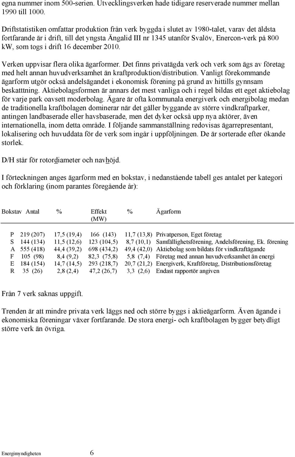 togs i drift 16 december 2010. Verken uppvisar flera olika ägarformer. Det finns privatägda verk och verk som ägs av företag med helt annan huvudverksamhet än kraftproduktion/distribution.