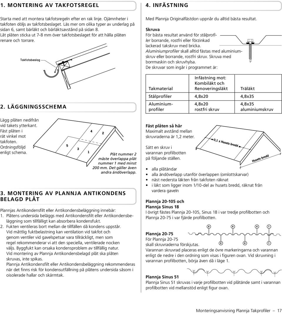 Läggningsschema Lägg plåten nedifrån vid takets ytterkant. Fäst plåten i rät vinkel mot takfoten. Ordningsföljd enligt schema. Plåt nummer 2 måste överlappa plåt nummer 1 med minst 200 mm.