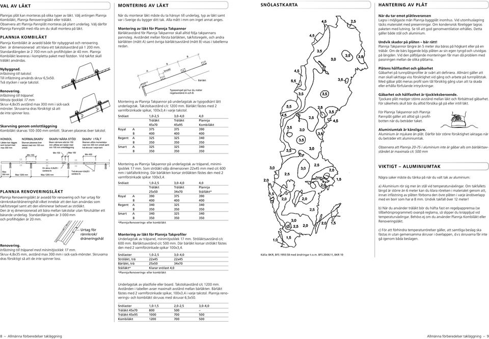 PL ANNJA KOMBIL ÄKT Plannja Kombiläkt är avsedd både för nybyggnad och renovering. Den är dimensionerad att klara ett takstolsavstånd på 1 200 mm.