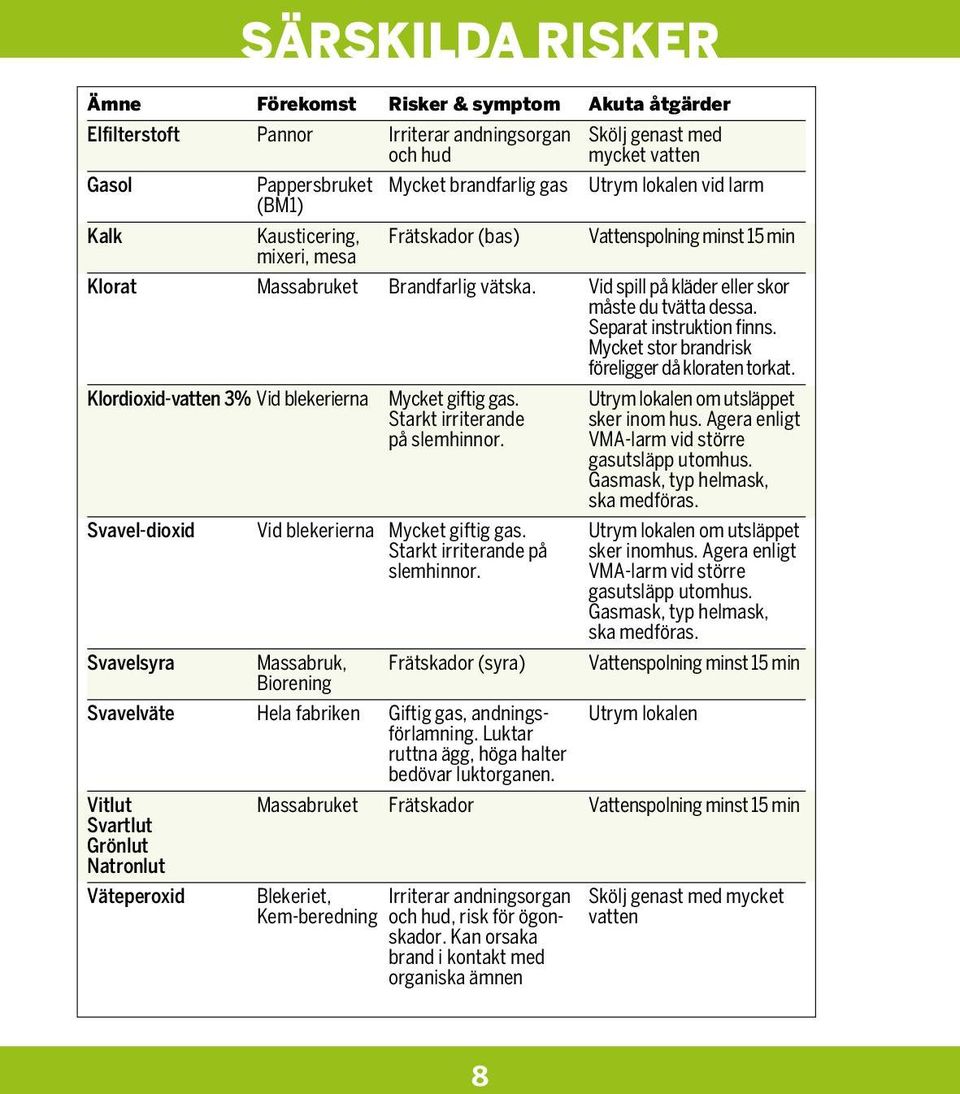 Separat instruktion finns. Mycket stor brandrisk föreligger då kloraten torkat. Klordioxid-vatten 3% Vid blekerierna Mycket giftig gas. Utrym lokalen om utsläppet Starkt irriterande sker inom hus.