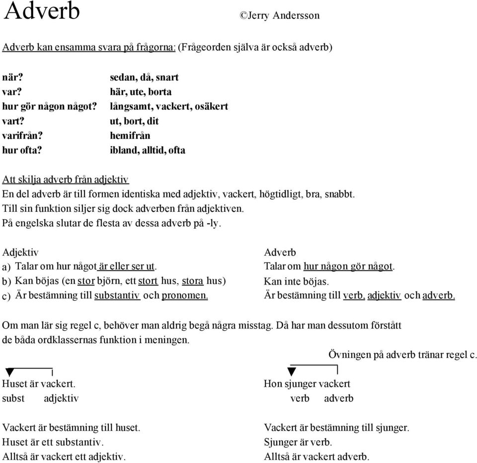 högtidligt, bra, snabbt. Till sin funktion siljer sig dock adverben från adjektiven. På engelska slutar de flesta av dessa adverb på -ly. Adjektiv Adverb a) Talar om hur något är eller ser ut.