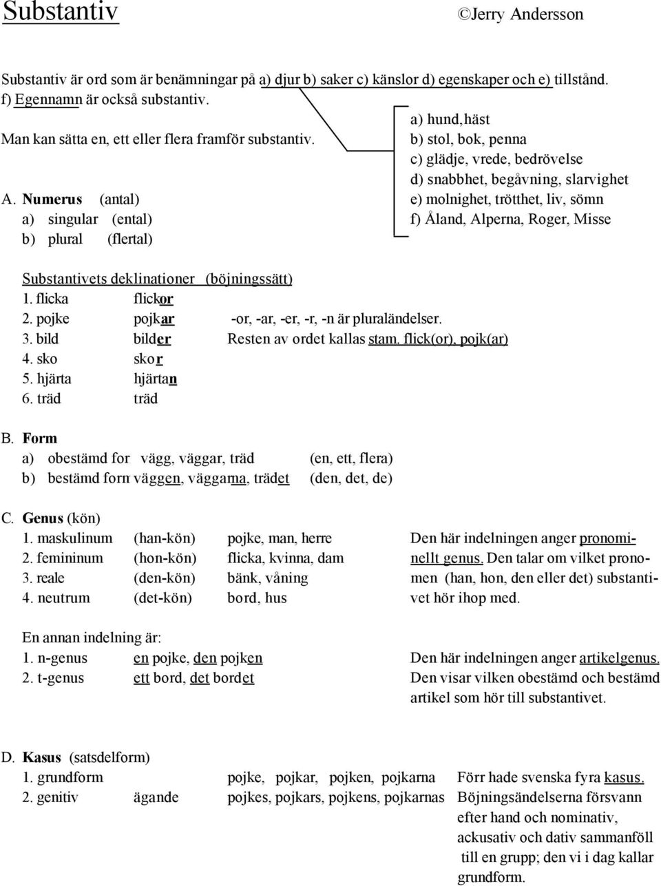 Numerus (antal) e) molnighet, trötthet, liv, sömn a) singular (ental) f) Åland, Alperna, Roger, Misse b) plural (flertal) Substantivets deklinationer (böjningssätt) 1. flicka flickor 2.