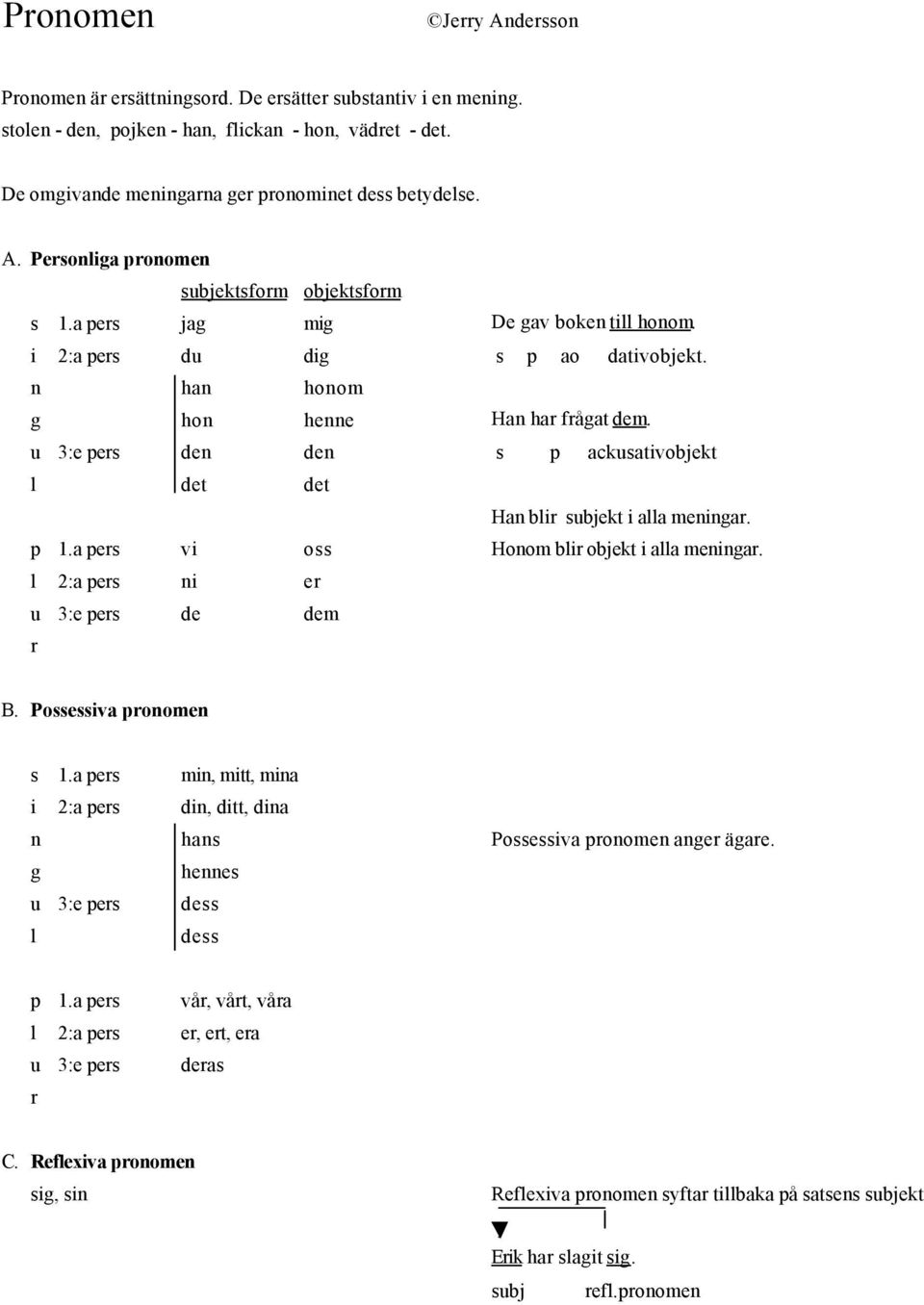 u 3:e pers den den s p ackusativobjekt l det det Han blir subjekt i alla meningar. p 1.a pers vi oss Honom blir objekt i alla meningar. l 2:a pers ni er u 3:e pers de dem r B. Possessiva pronomen s 1.