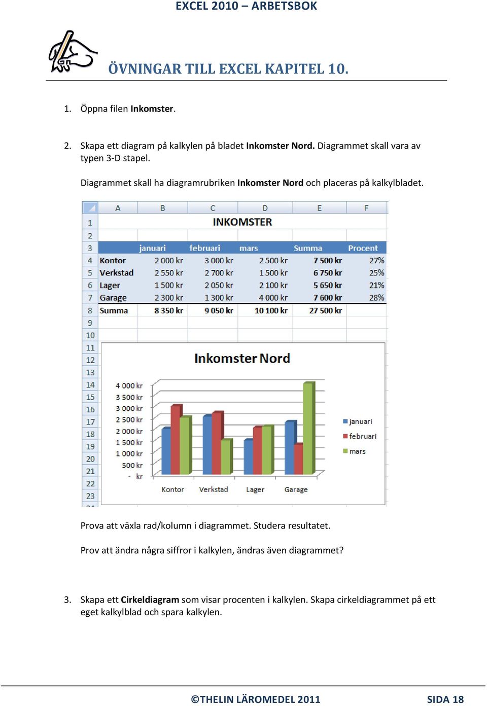 Prova att växla rad/kolumn i diagrammet. Studera resultatet. Prov att ändra några siffror i kalkylen, ändras även diagrammet? 3.