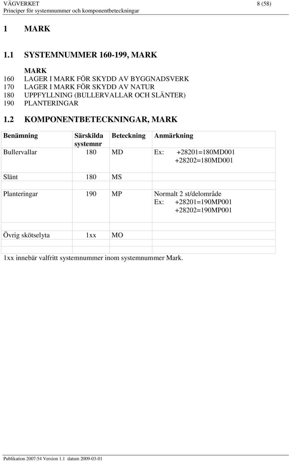 UPPFYLLNING (BULLERVALLAR OCH SLÄNTER) 190 PLANTERINGAR 1.