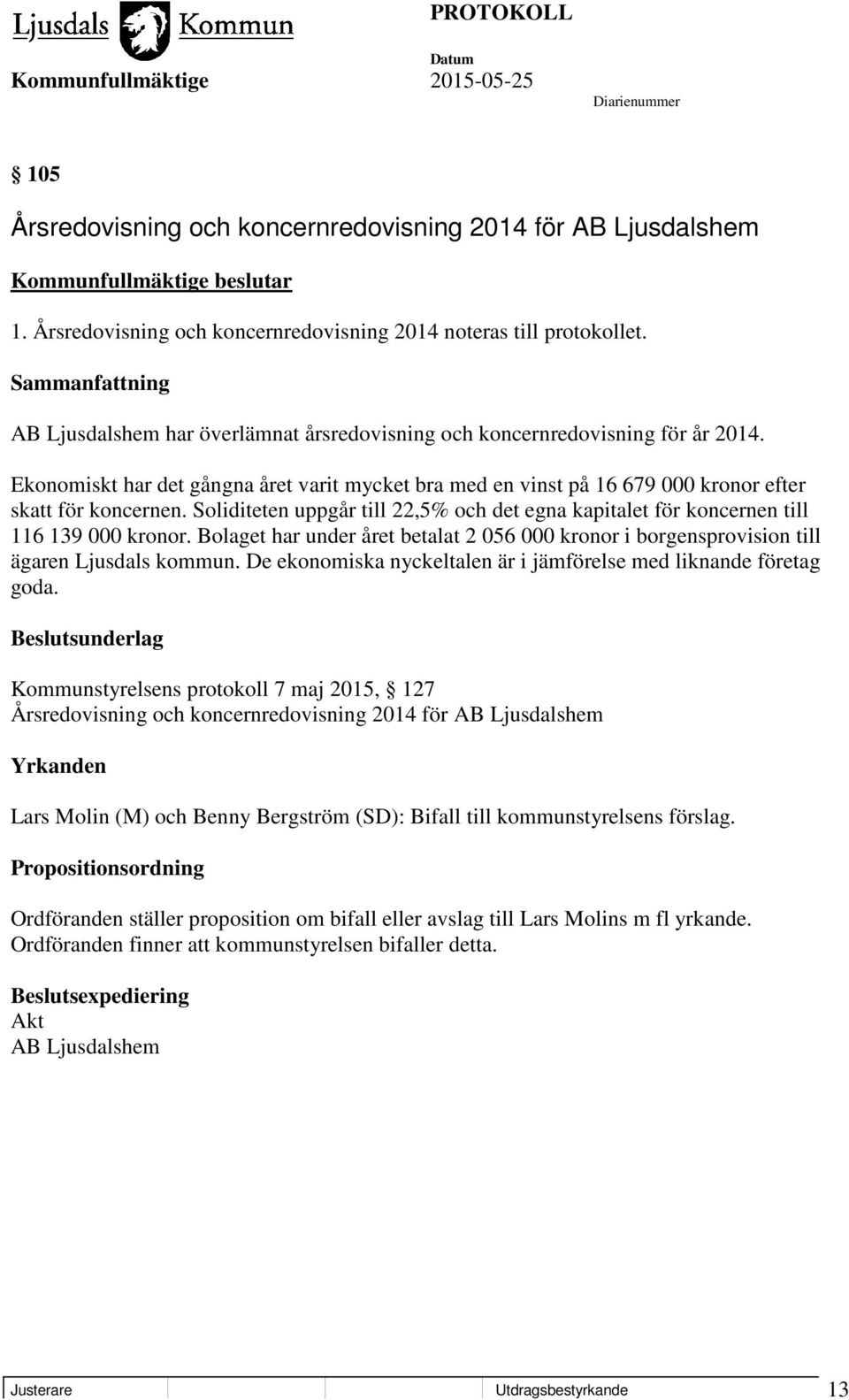 Ekonomiskt har det gångna året varit mycket bra med en vinst på 16 679 000 kronor efter skatt för koncernen. Soliditeten uppgår till 22,5% och det egna kapitalet för koncernen till 116 139 000 kronor.