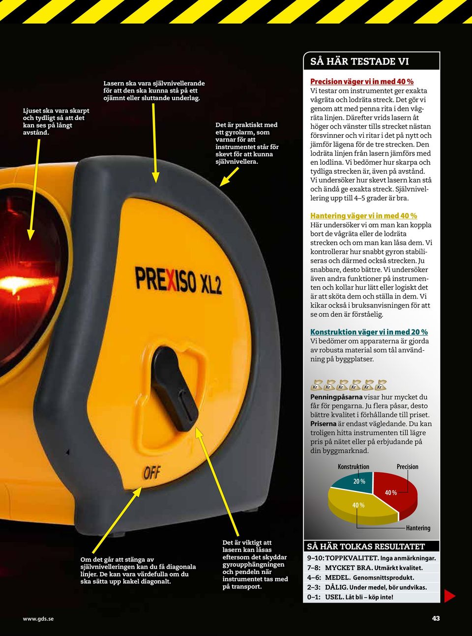 Precision väger vi in med 40 % Vi testar om instrumentet ger exakta vågräta och lodräta streck. Det gör vi genom att med penna rita i den vågräta linjen.