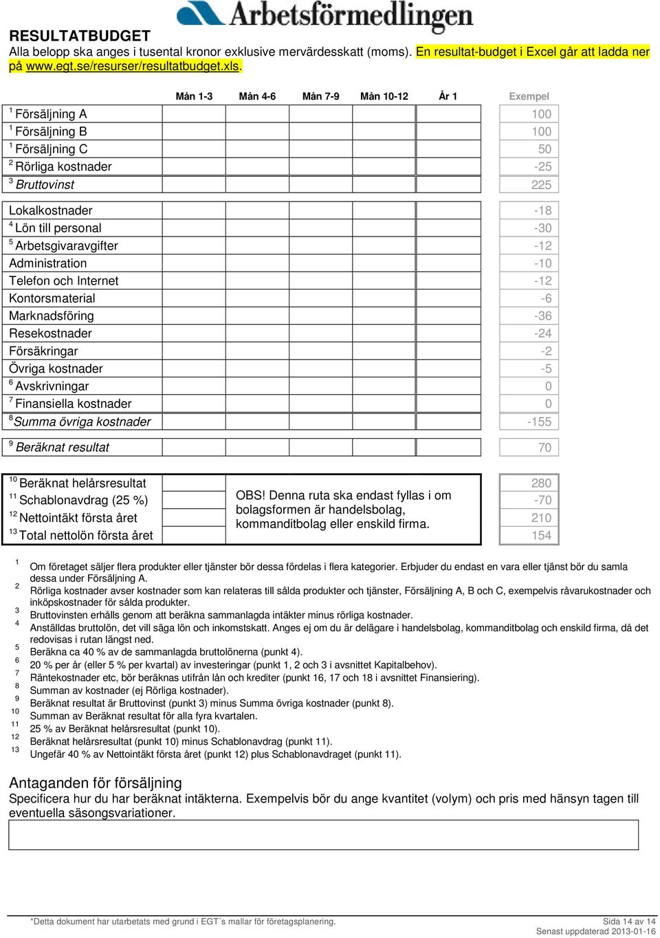 Arbetsgivaravgifter -12 Administration -10 Telefon och Internet -12 Kontorsmaterial -6 Marknadsföring -36 Resekostnader -24 Försäkringar -2 Övriga kostnader -5 6 Avskrivningar 0 7 Finansiella