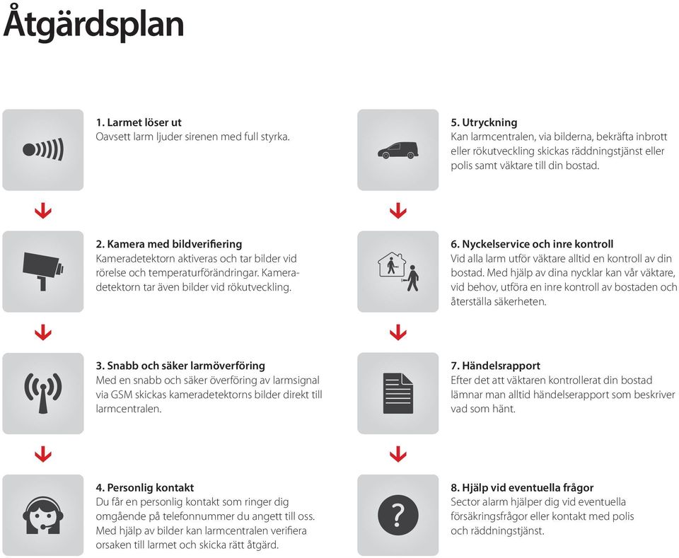 Kamera med bildverifiering Kameradetektorn aktiveras och tar bilder vid rörelse och temperaturförändringar. Kameradetektorn tar även bilder vid rökutveckling. 6.