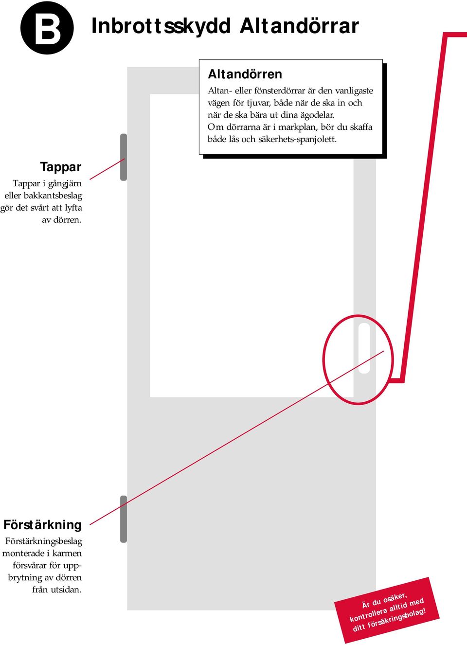 Tappar Tappar i gångjärn eller bakkantsbeslag gör det svårt att lyfta av dörren.