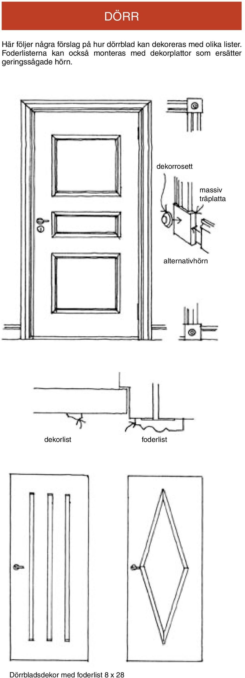 Foderlisterna kan också monteras med dekorplattor som ersätter