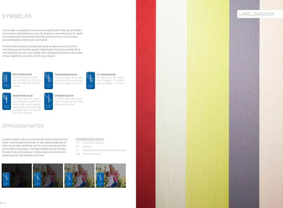 Ett antal värden används av producenterna då de mäter solens ljus och värmestrålning genom fönstrets glasyta, OBS klarglas!