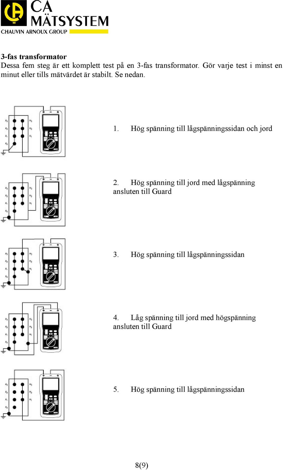 Hög spänning till lågspänningssidan och jord 2.