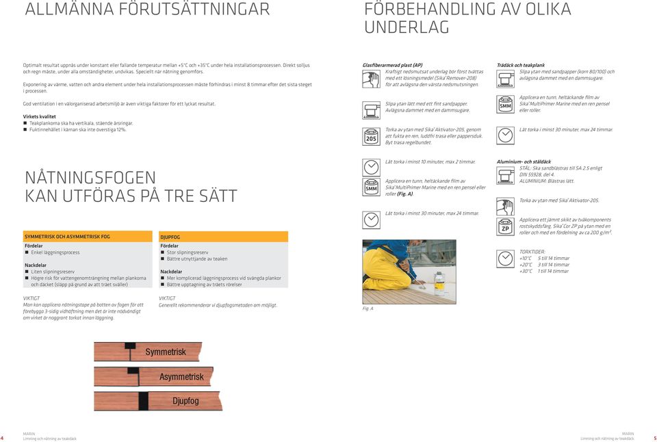 Exponering av värme, vatten och andra element under hela installationsprocessen måste förhindras i minst 8 timmar efter det sista steget i processen.