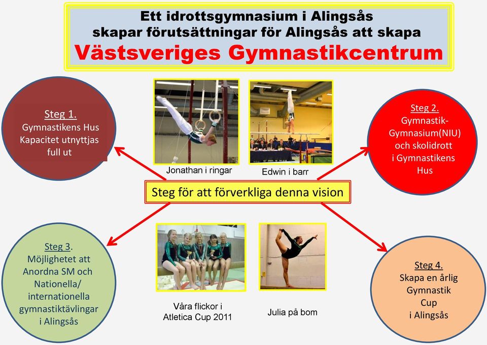 Gymnastik- Gymnasium(NIU) och skolidrott i Gymnastikens Hus Steg 3.