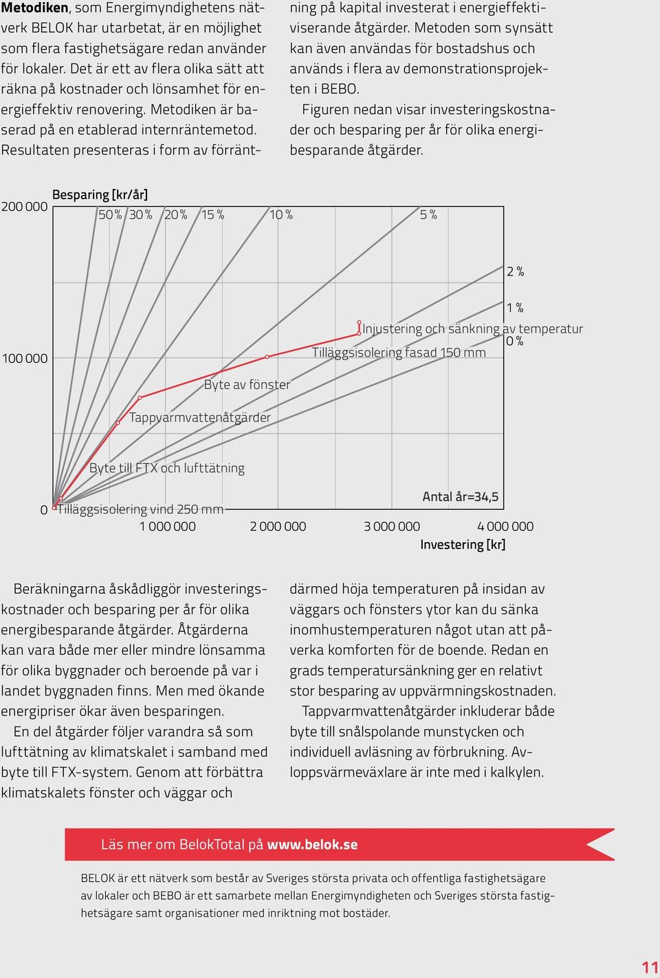 Resultaten presenteras i form av förräntning på kapital investerat i energieffektiviserande åtgärder.