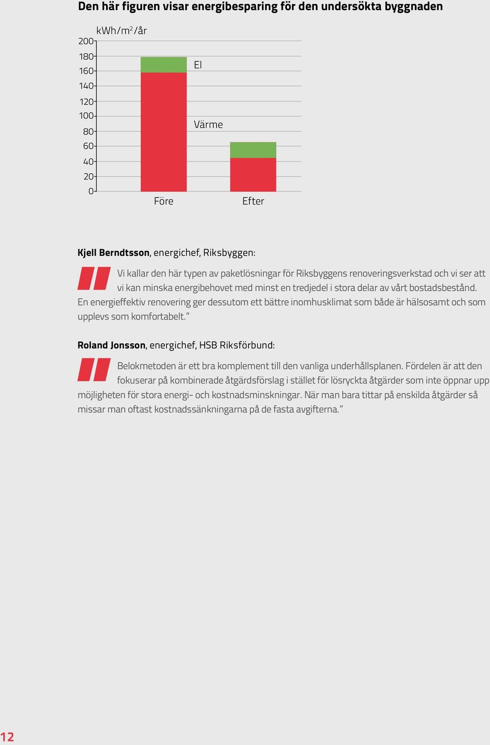 En energieffektiv renovering ger dessutom ett bättre inomhusklimat som både är hälsosamt och som upplevs som komfortabelt.