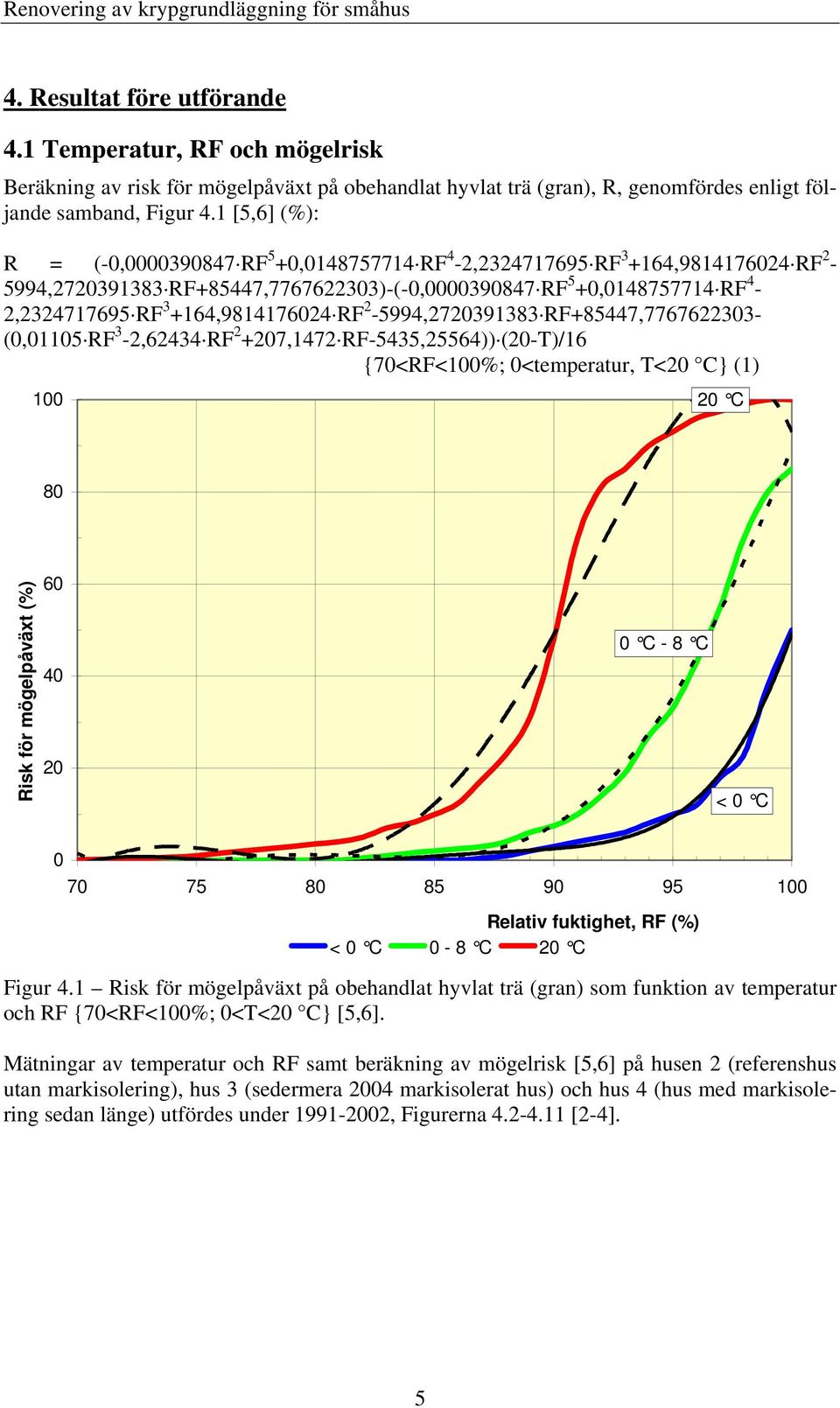 2-5994,27391383 RF+85447,776762233- (,115 RF 3-2,62434 RF 2 +7,1472 RF-5435,25564)) (-T)/16 {7<RF<1%; <temperatur, T< C} (1) 1 C 8 Risk för mögelpåväxt (%) 6 4 C - 8 C < C 7 75 8 85 9 95 1 Relativ