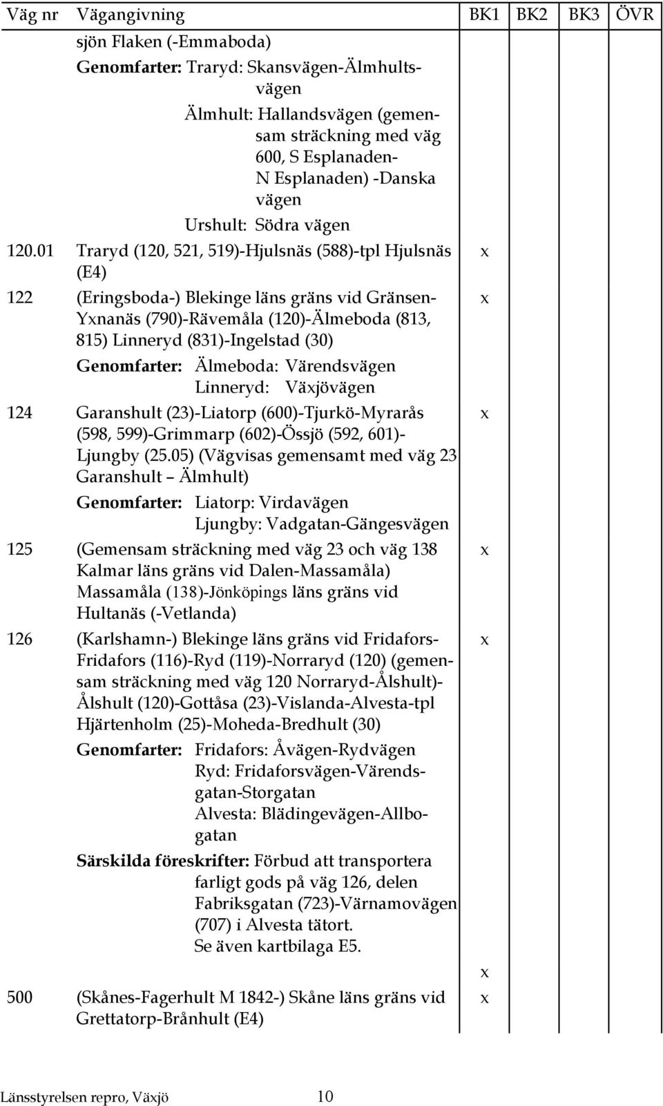 Genomfarter: Älmeboda: Värendsvägen Linneryd: Väjövägen 124 Garanshult (23)-Liatorp (600)-Tjurkö-Myrarås (598, 599)-Grimmarp (602)-Össjö (592, 601)- Ljungby (25.