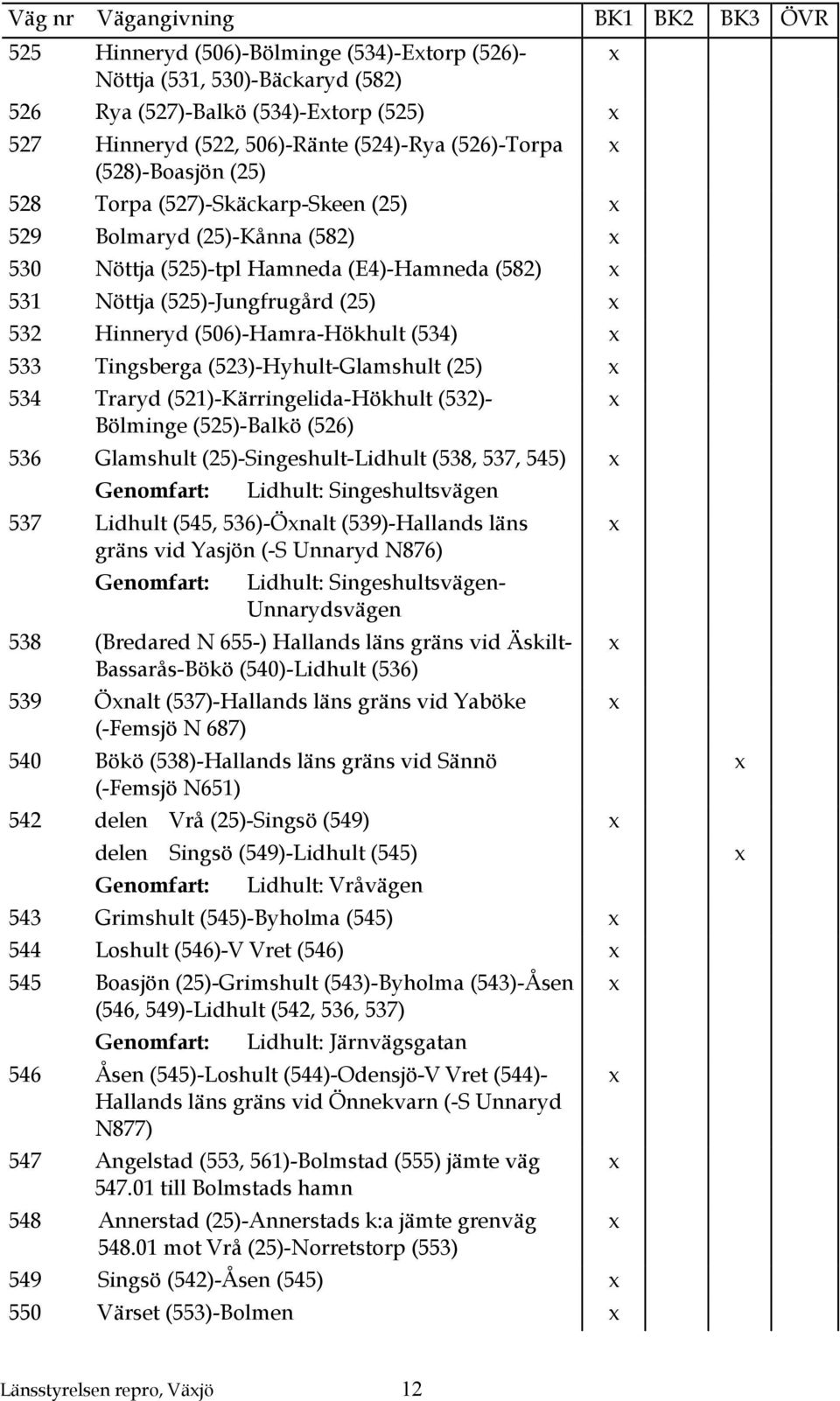 (523)-Hyhult-Glamshult (25) 534 Traryd (521)-Kärringelida-Hökhult (532)- Bölminge (525)-Balkö (526) 536 Glamshult (25)-Singeshult-Lidhult (538, 537, 545) Genomfart: Lidhult: Singeshultsvägen 537