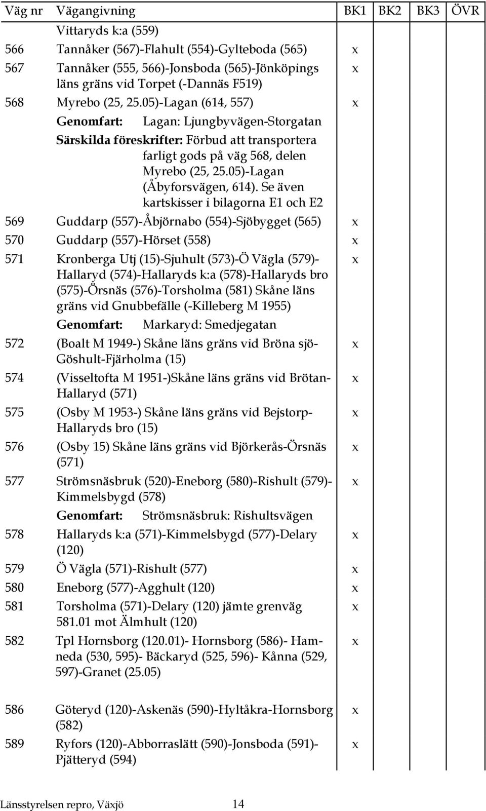 Se även kartskisser i bilagorna E1 och E2 569 Guddarp (557)-Åbjörnabo (554)-Sjöbygget (565) 570 Guddarp (557)-Hörset (558) 571 Kronberga Utj (15)-Sjuhult (573)-Ö Vägla (579)- Hallaryd (574)-Hallaryds