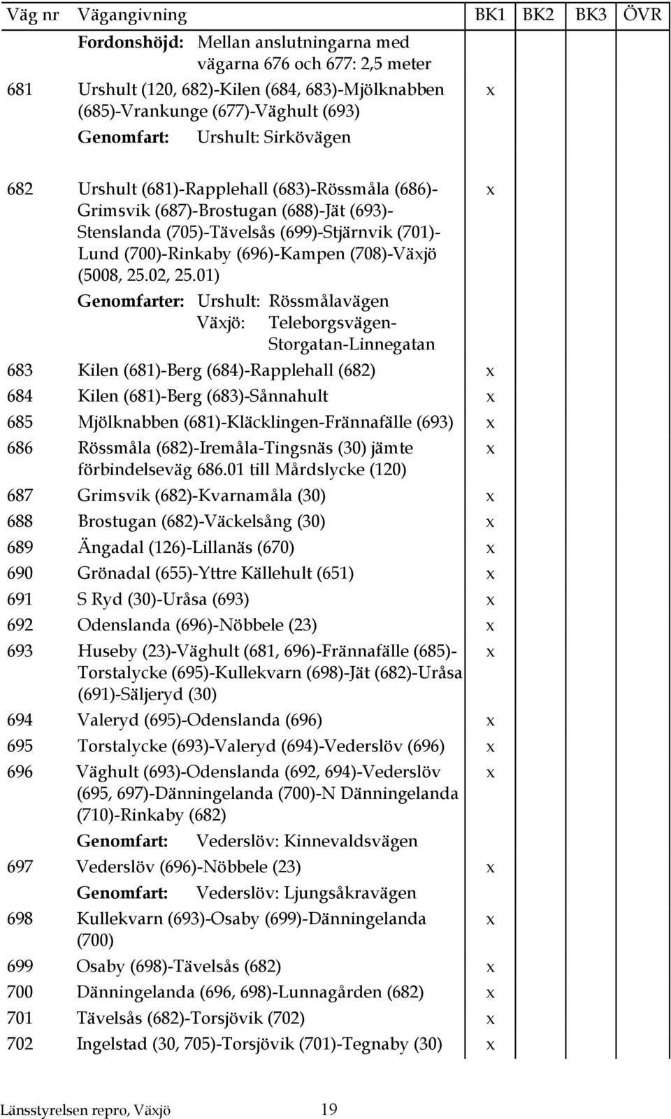 01) Genomfarter: Urshult: Rössmålavägen Väjö: Teleborgsvägen- Storgatan-Linnegatan 683 Kilen (681)-Berg (684)-Rapplehall (682) 684 Kilen (681)-Berg (683)-Sånnahult 685 Mjölknabben