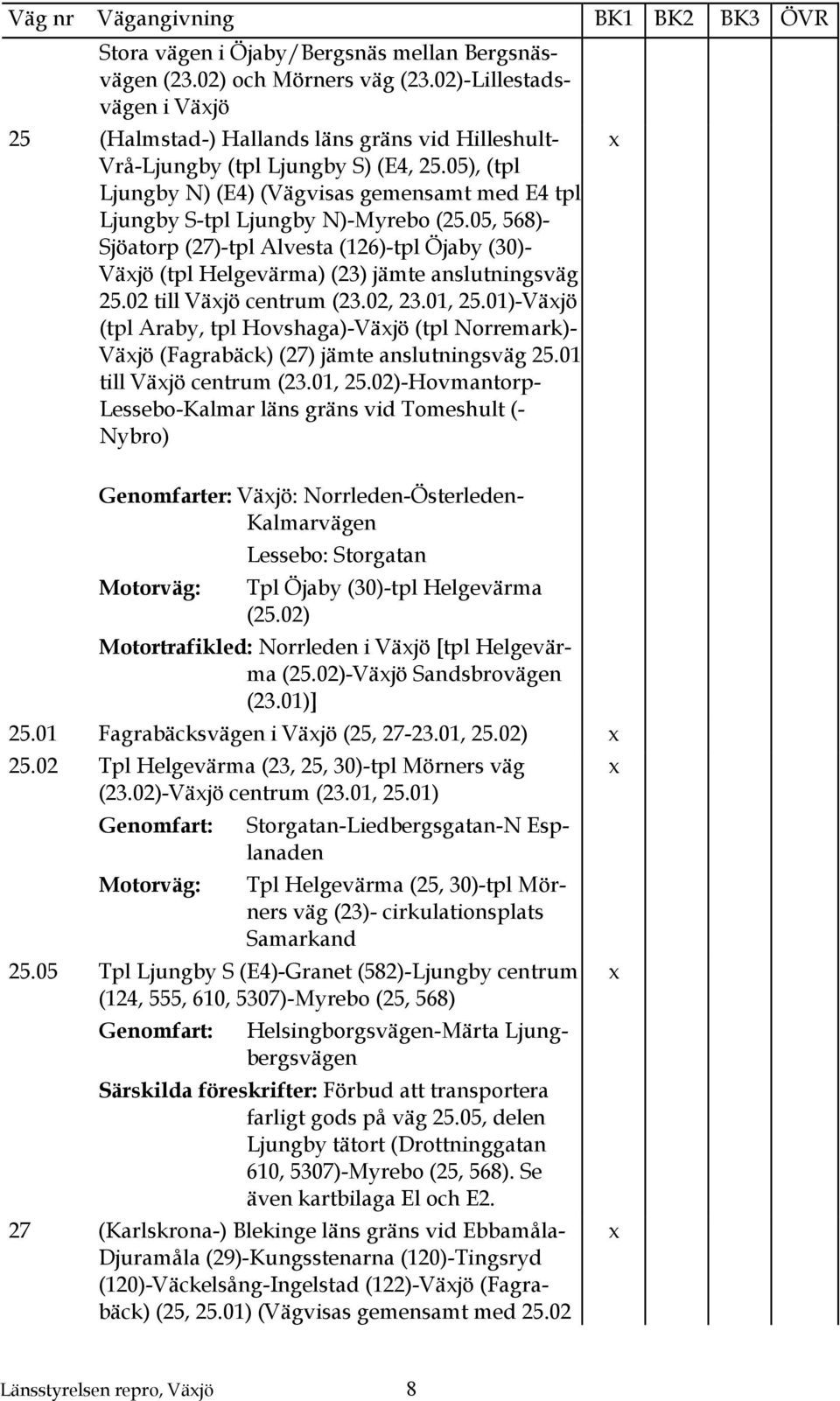 05, 568)- Sjöatorp (27)-tpl Alvesta (126)-tpl Öjaby (30)- Väjö (tpl Helgevärma) (23) jämte anslutningsväg 25.02 till Väjö centrum (23.02, 23.01, 25.