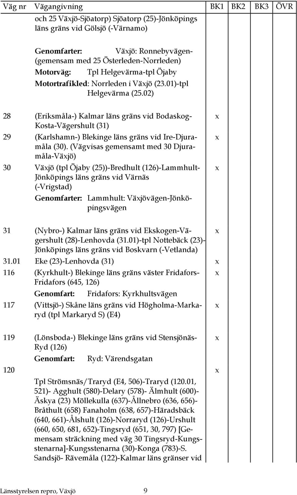 (Vägvisas gemensamt med 30 Djuramåla-Väjö) 30 Väjö (tpl Öjaby (25))-Bredhult (126)-Lammhult- Jönköpings läns gräns vid Värnäs (-Vrigstad) Genomfarter: Lammhult: Väjövägen-Jönköpingsvägen 31 (Nybro-)