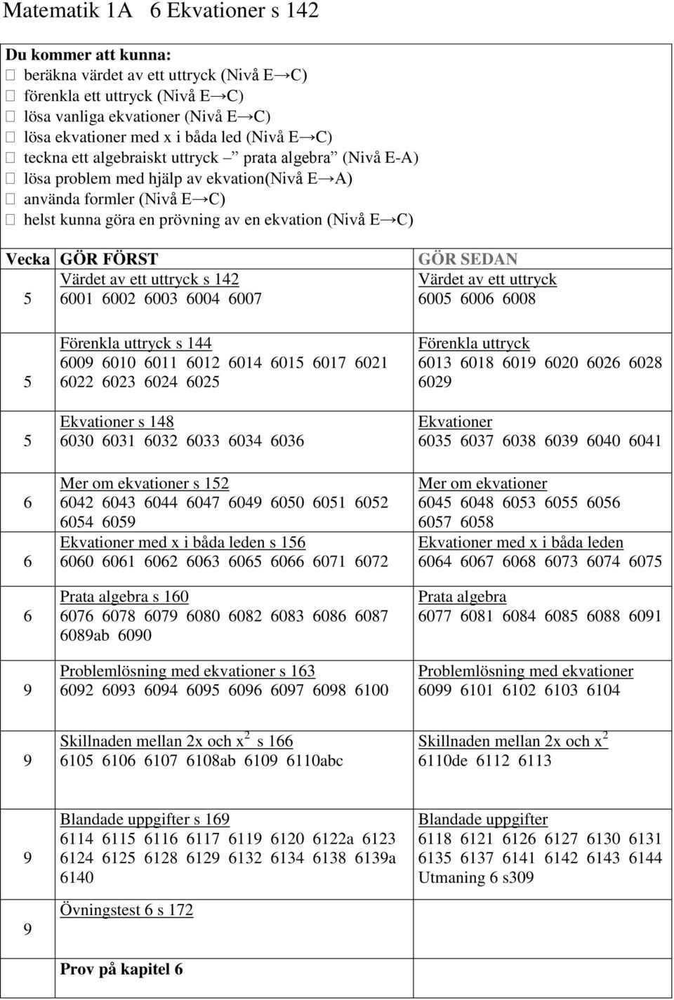 5 6001 6002 6003 6004 6007 Värdet av ett uttryck 6005 6006 6008 5 5 6 6 6 Förenkla uttryck s 144 600 6010 6011 6012 6014 6015 6017 6021 6022 6023 6024 6025 Ekvationer s 148 6030 6031 6032 6033 6034