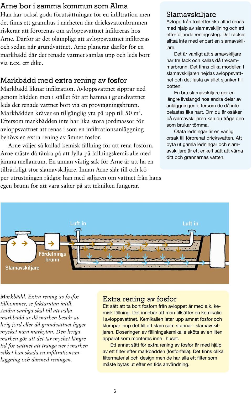 ett dike. Markbädd med extra rening av fosfor Markbädd liknar infiltration.