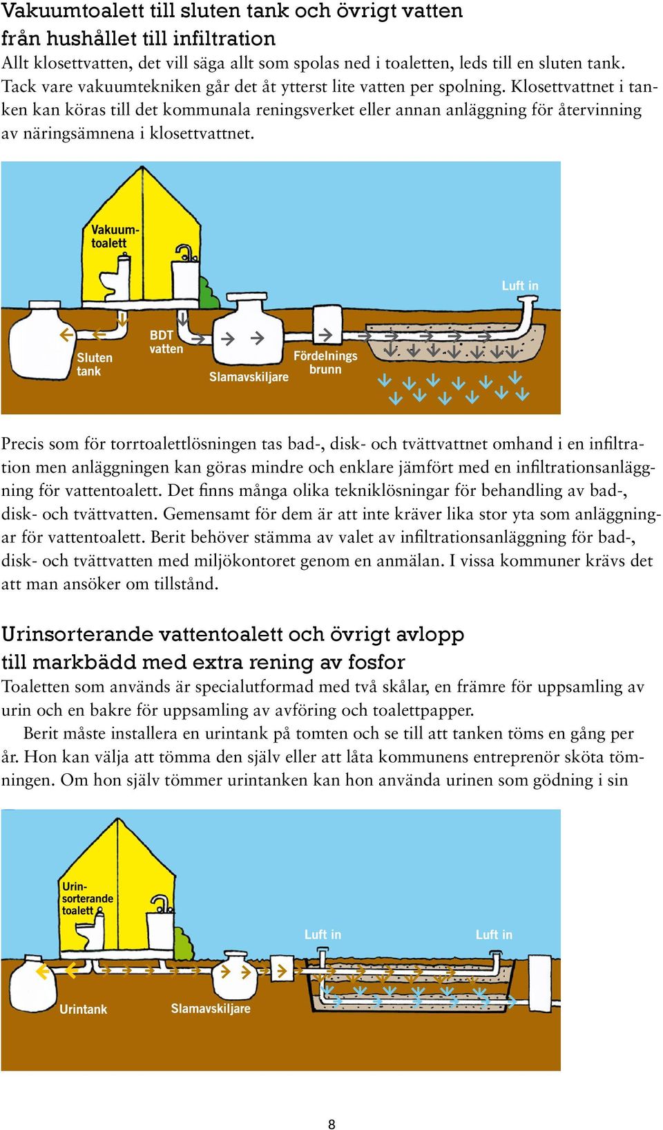 Klosettvattnet i tanken kan köras till det kommunala reningsverket eller annan anläggning för återvinning av näringsämnena i klosettvattnet.