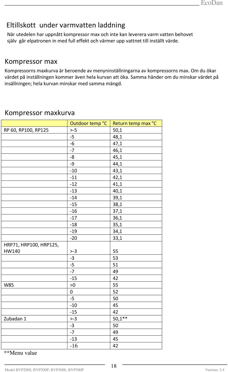 Samma händer om du minskar värdet på insällningen; hela kurvan minskar med samma mängd.